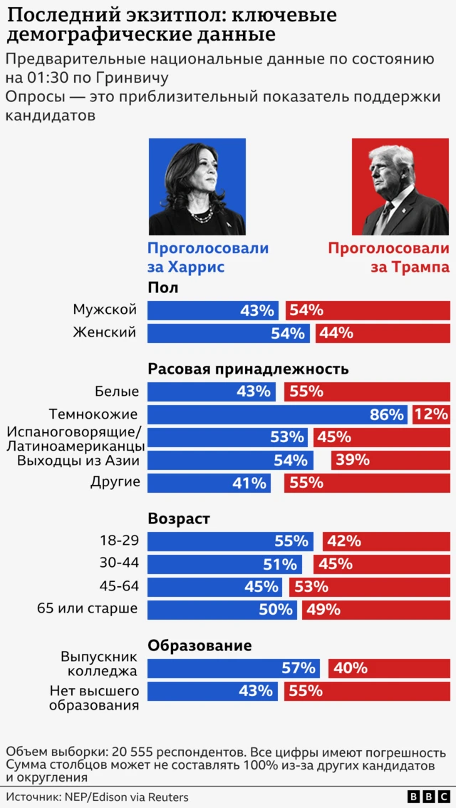 Графика