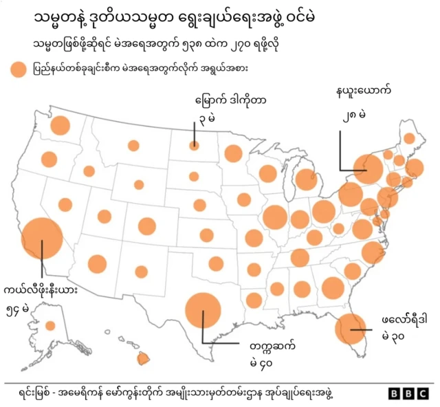 အိမ်ဖြူတော်ကိုရောက်နိုင်ဖိုအတွက် အဆုံးဖြတ်ပေးနိုင်မယ့် ပြည်နယ် (၇) ခုထဲက အနည်းဆုံး (၃) ခု မှာ အနိုင်ရဖို့လိုပါတယ်