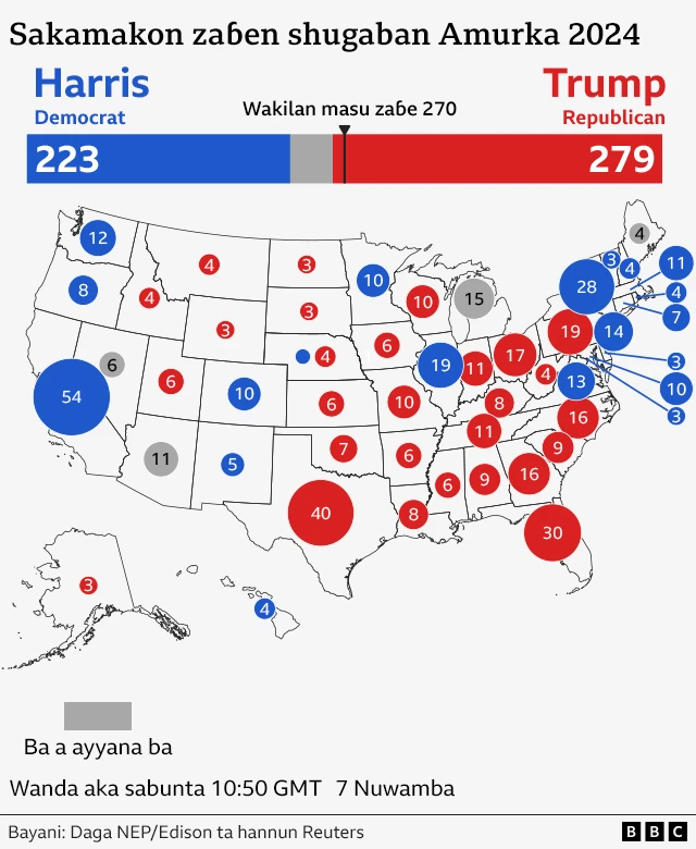 US election graphics