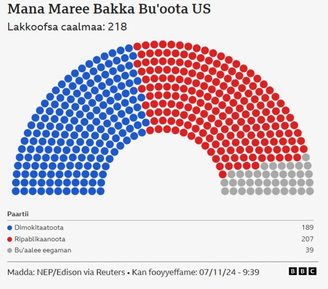 Baayyiina teessoo bakka bu'oota Ummataa US