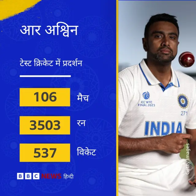 रविचंद्रन अश्विन