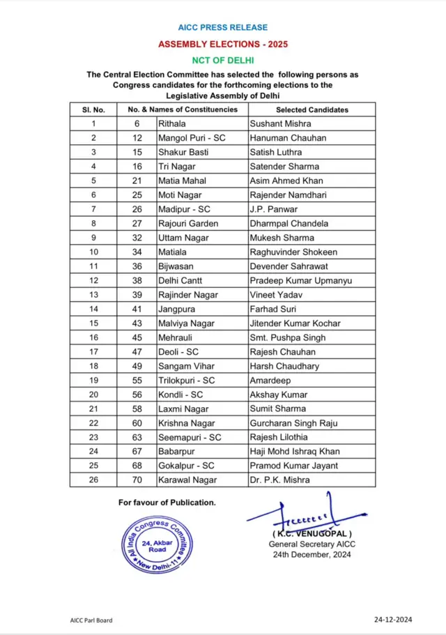 कांग्रेस की दूसरी सूची