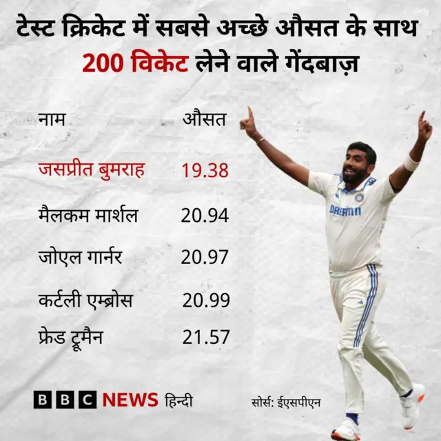 जसप्रती बुमराह