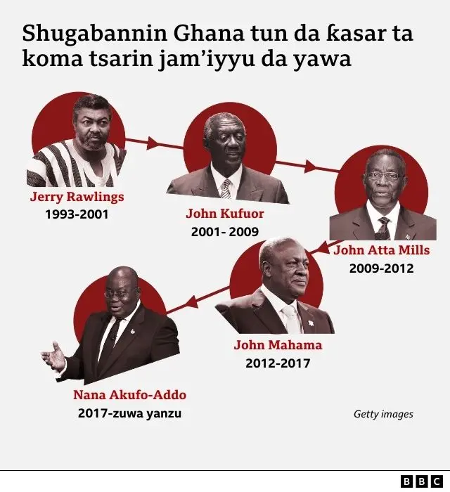 Ƴantakara 12 ne ke fafatawa a zaɓen neman shugabancin ƙasar na 2024 domin maye gurbin shugaba Nana Akufo-Addo wanda ke kammala wa’adinsa na biyu.