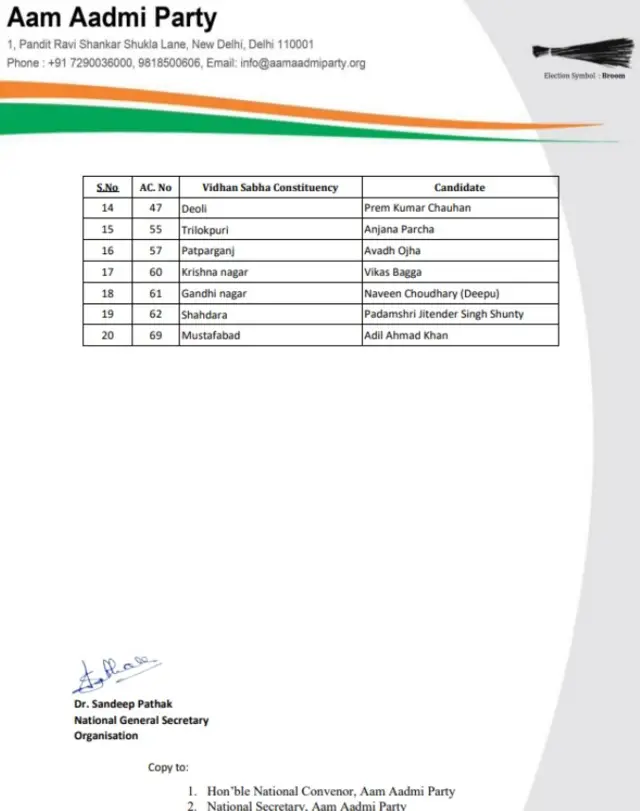 उम्मीदवारों की सूची