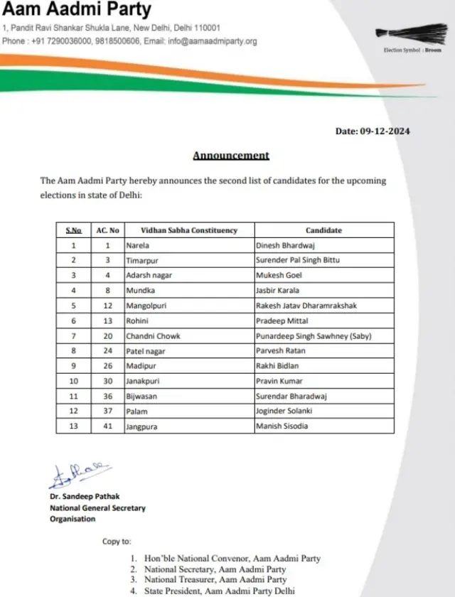 उम्मीदवारों की सूची