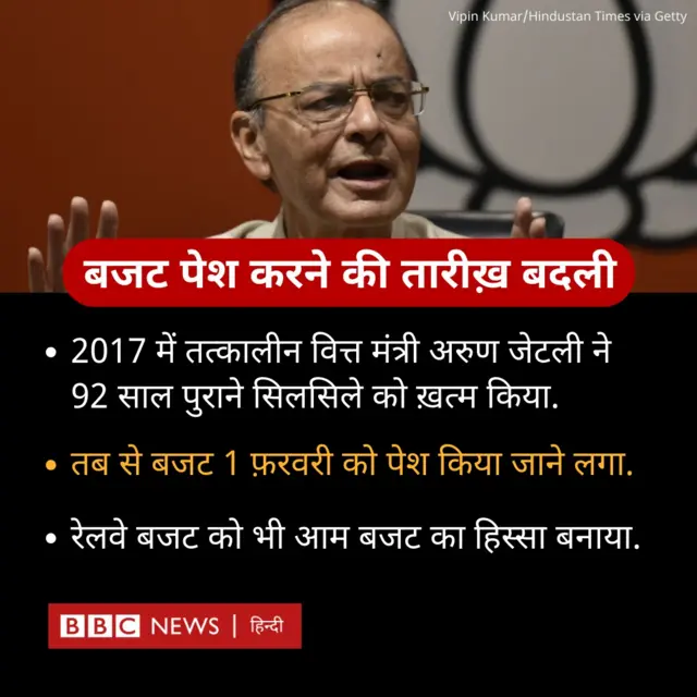 Budget