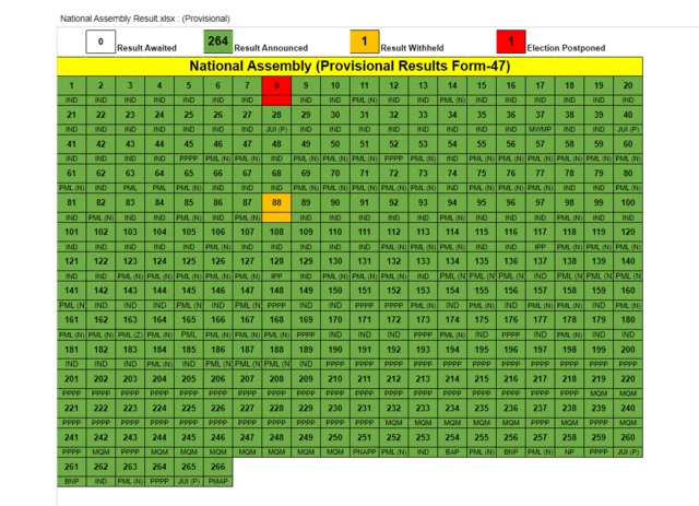 पाकिस्तान चुनाव
