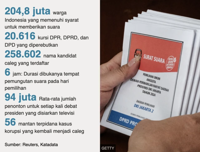 data pemilu 2024