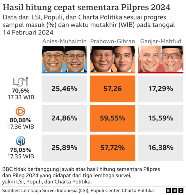 hitung cepat