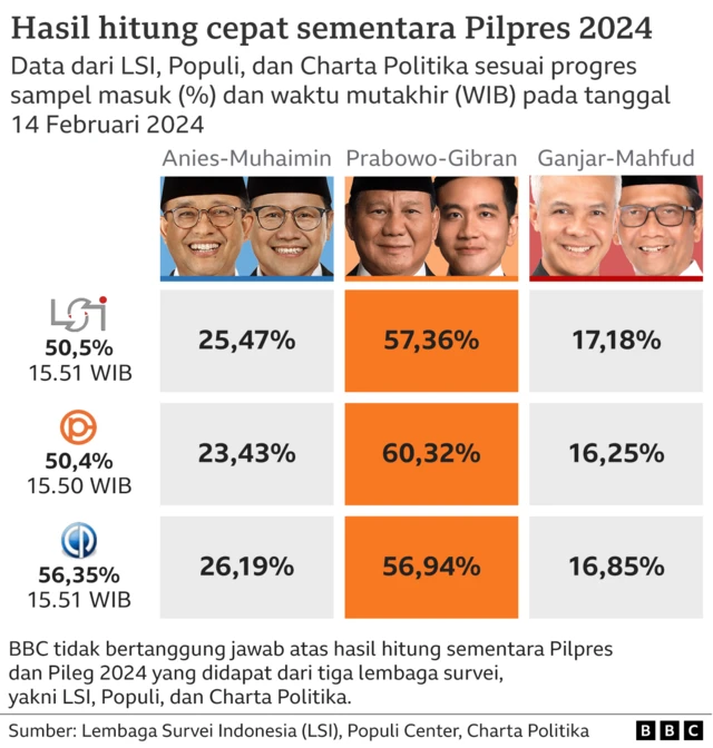 hitung cepat