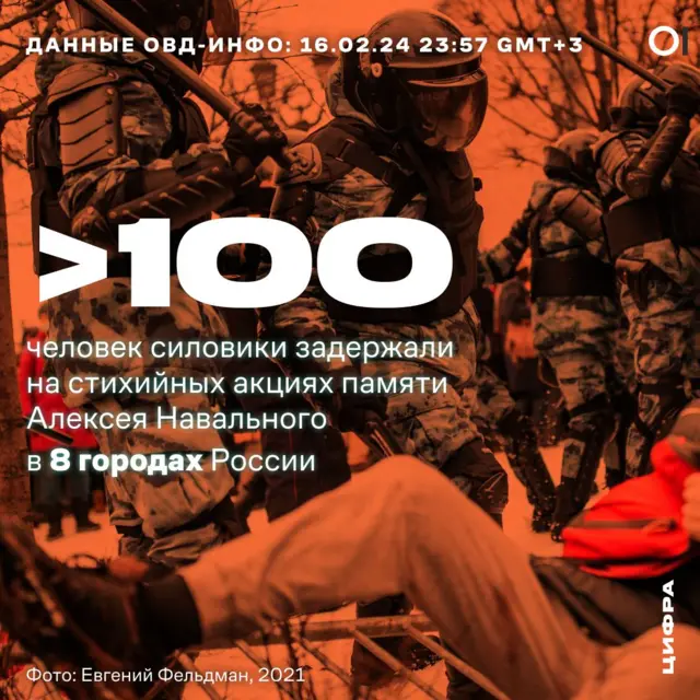 Графика задержаний на акциях памяти Навального