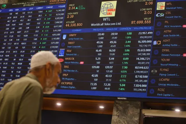 Stock Market