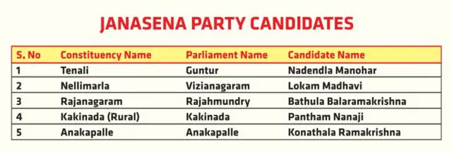 జనసేన అభ్యర్థుల జాబితా