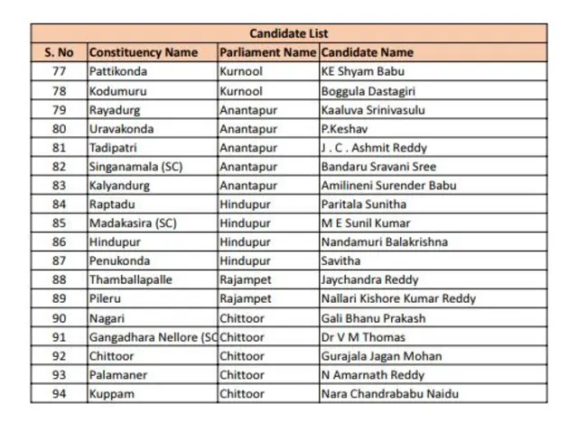 టీడీపీ జనసేన అభ్యర్థుల జాబితా