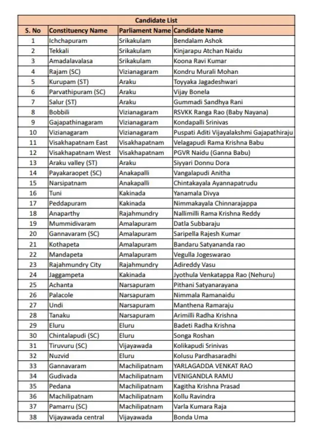 టీడీపీ జనసేన అభ్యర్థుల జాబితా