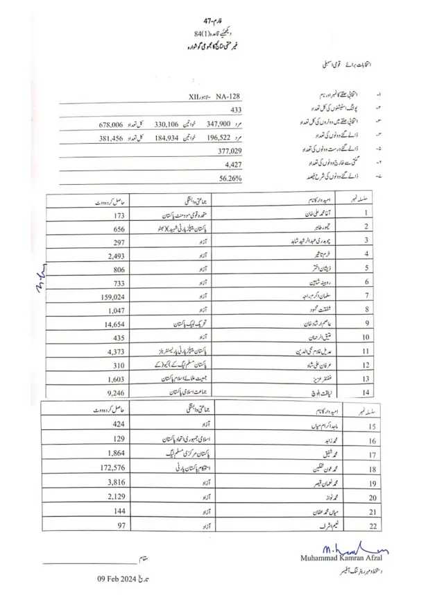 این اے 128