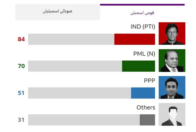 عام انتخابات 2024