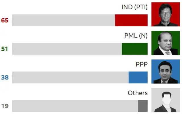 election 2024
