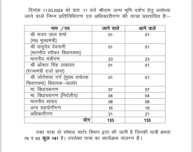 Rajasthan