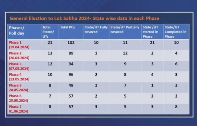 चुनाव आयोग