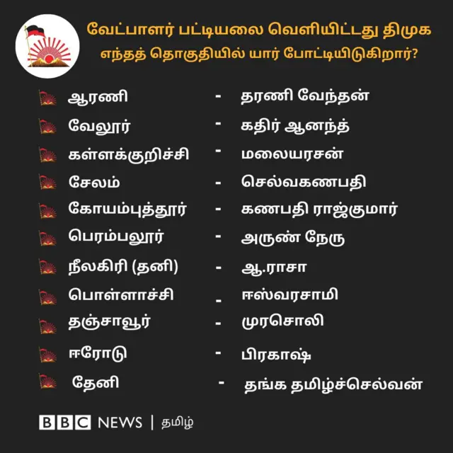 வேட்பாளர் பட்டியல்