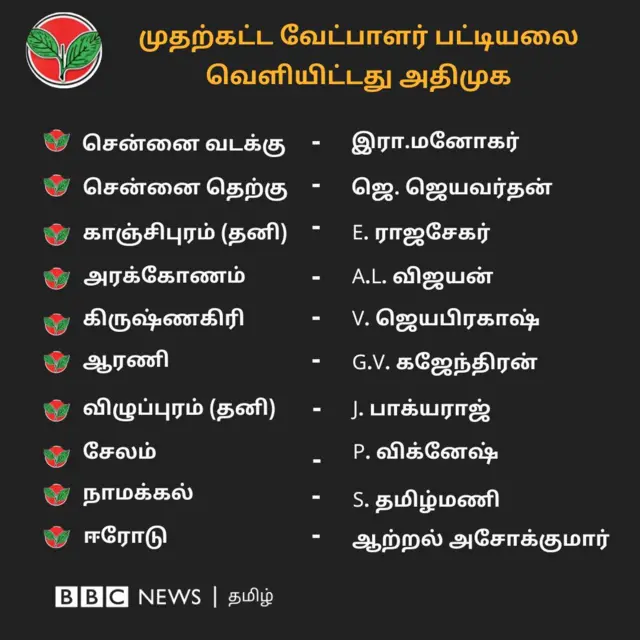 அதிமுக வேட்பாளர் பட்டியல்