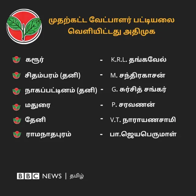 அதிமுக வேட்பாளர் பட்டியல்