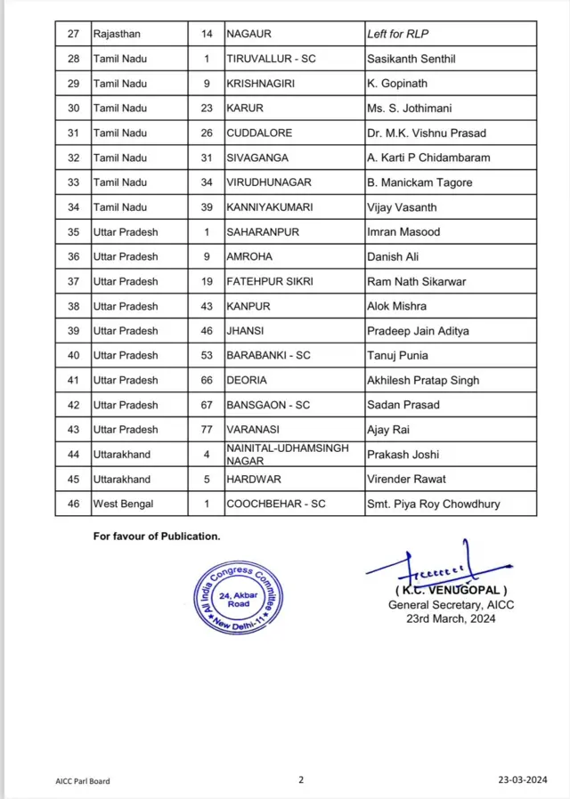कांग्रेस की चौथी सूची