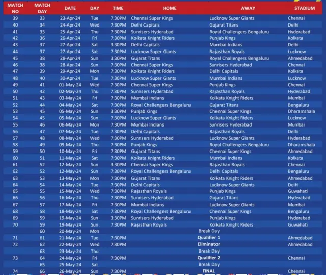 ఐపీఎల్ షెడ్యూల్