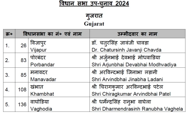 बीजेपी