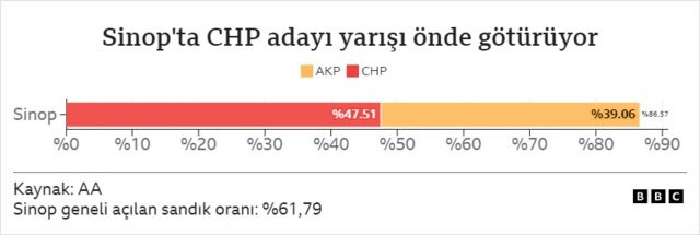 Sinop
