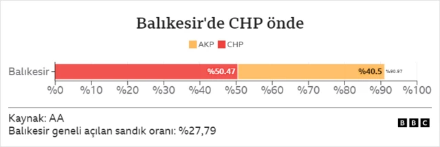 Balıkesir