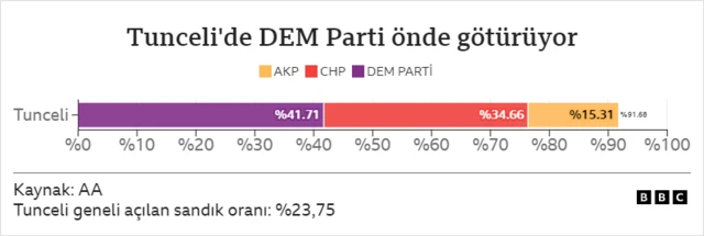 Tunceli