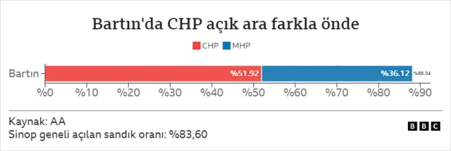 Bartın
