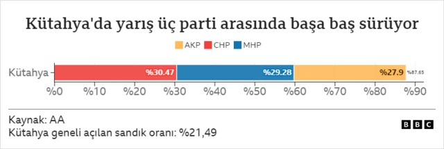 Kütahya