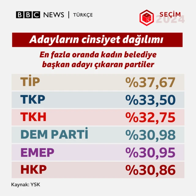 En fazla kadın aday