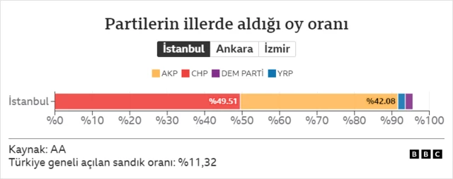 Grafik