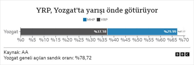 Yozgat