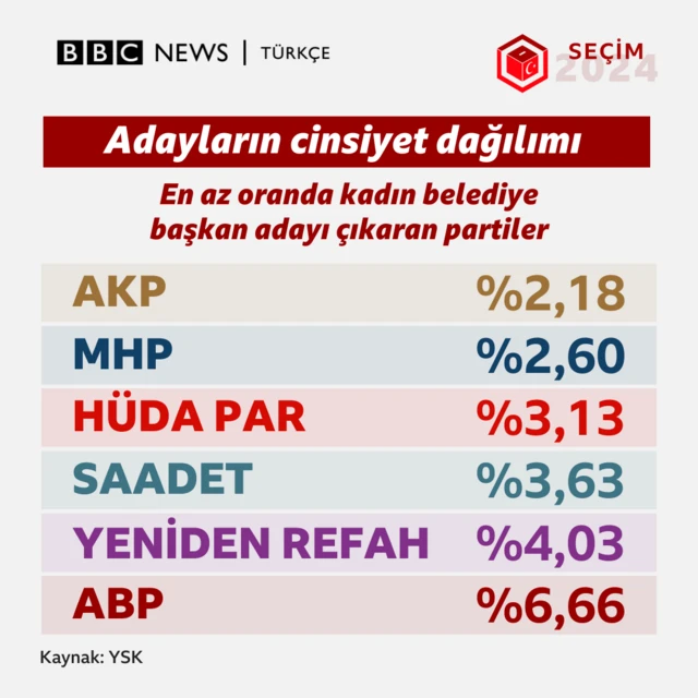 En az kadın aday