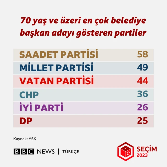 Yaşlı adaylar