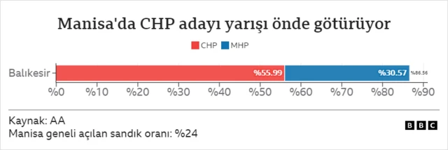 Manisa
