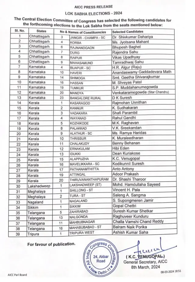 congress first list for 2024 loksabha elections