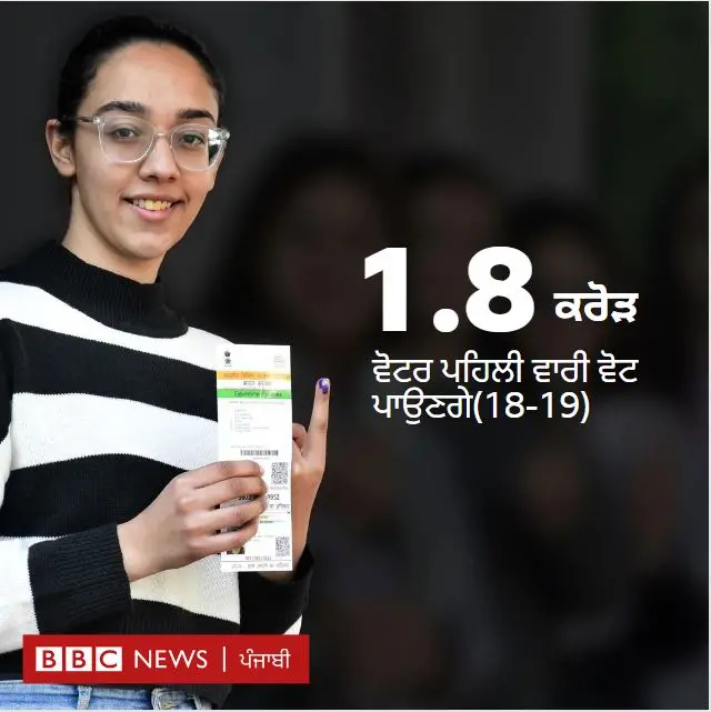 ਇਸ ਵਾਰ ਦੀਆਂ ਚੋਣਾਂ ਵਿੱਚ 1.8 ਕਰੋੜ ਵੋਟਰ ਅਜਿਹੇ ਵੀ ਹਨ ਜੋ ਪਹਿਲੀ ਵਾਰ ਆਪਣੇ ਵੋਟ ਦੇ ਹੱਕ ਦੀ ਵਰਤੋਂ ਕਰਨਗੇ