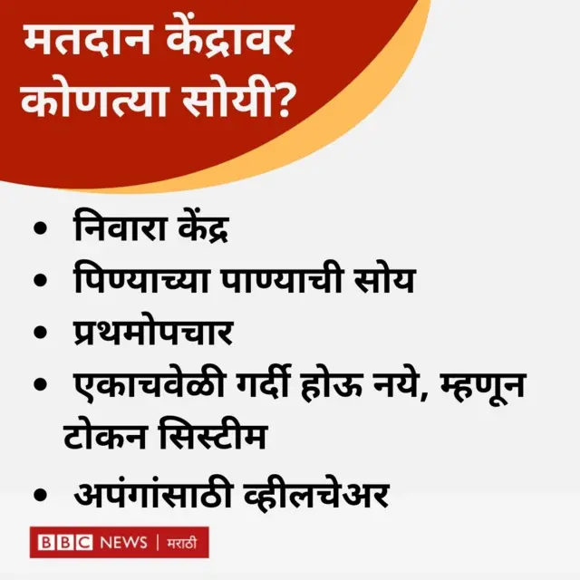 मतदान केंद्र