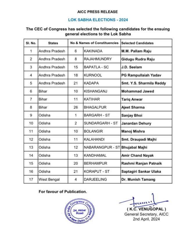 उम्मीदवारों के नाम का एलान, कांग्रेस की 11वीं लिस्ट