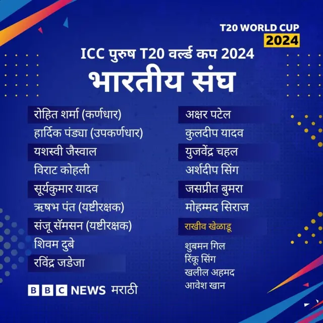 टीम इंडिया
