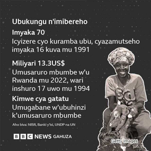 Imibereho