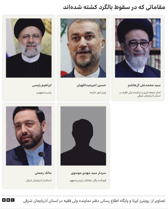 همراهان رییسی