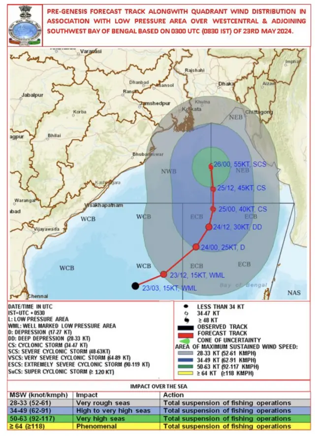मान्सूनची परिस्थिती